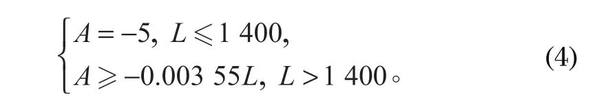 http://www.qdple.com/index.php?r=default/column/content&col=100016&id=28